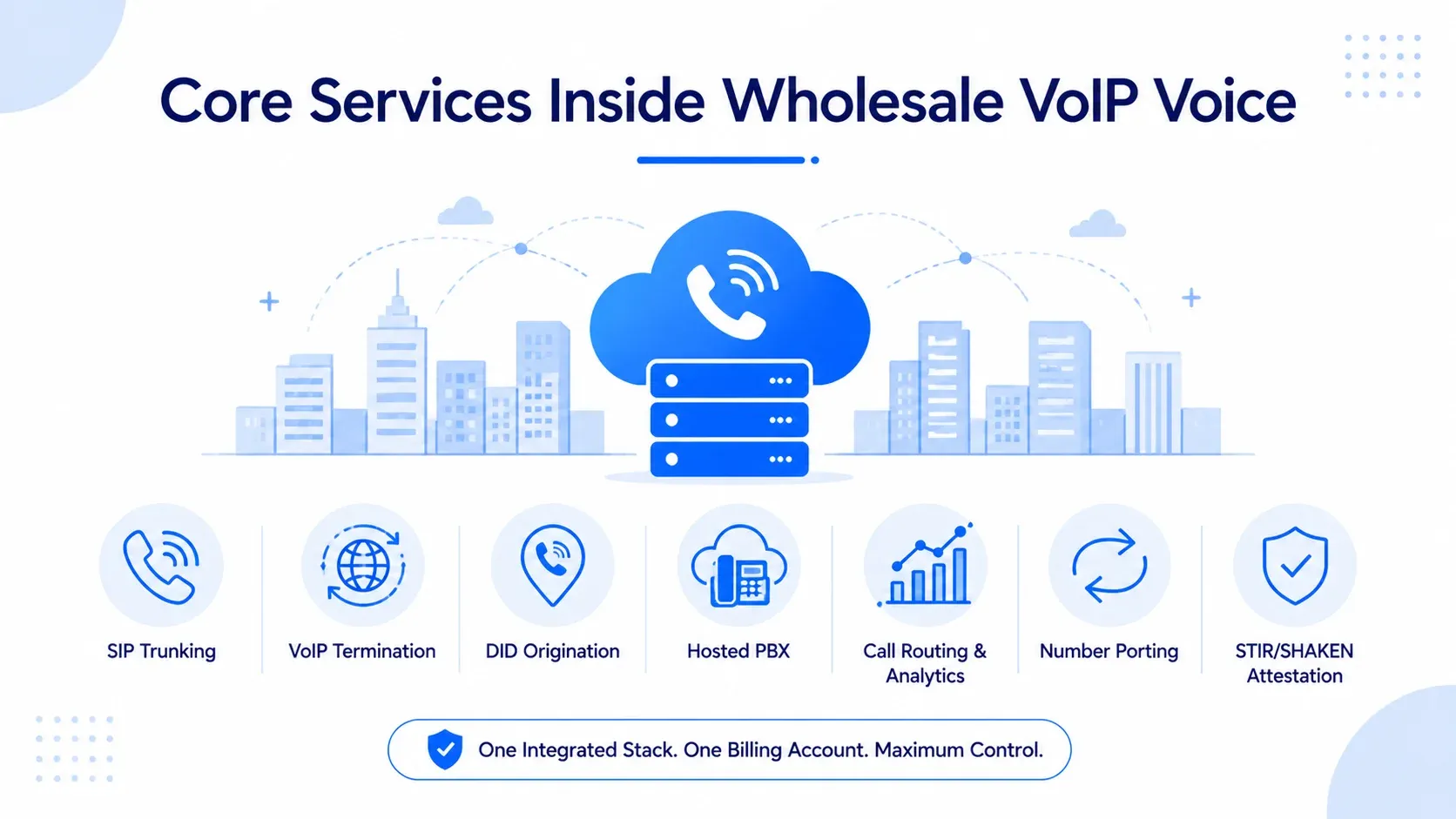 Core services inside wholesale VoIP voice