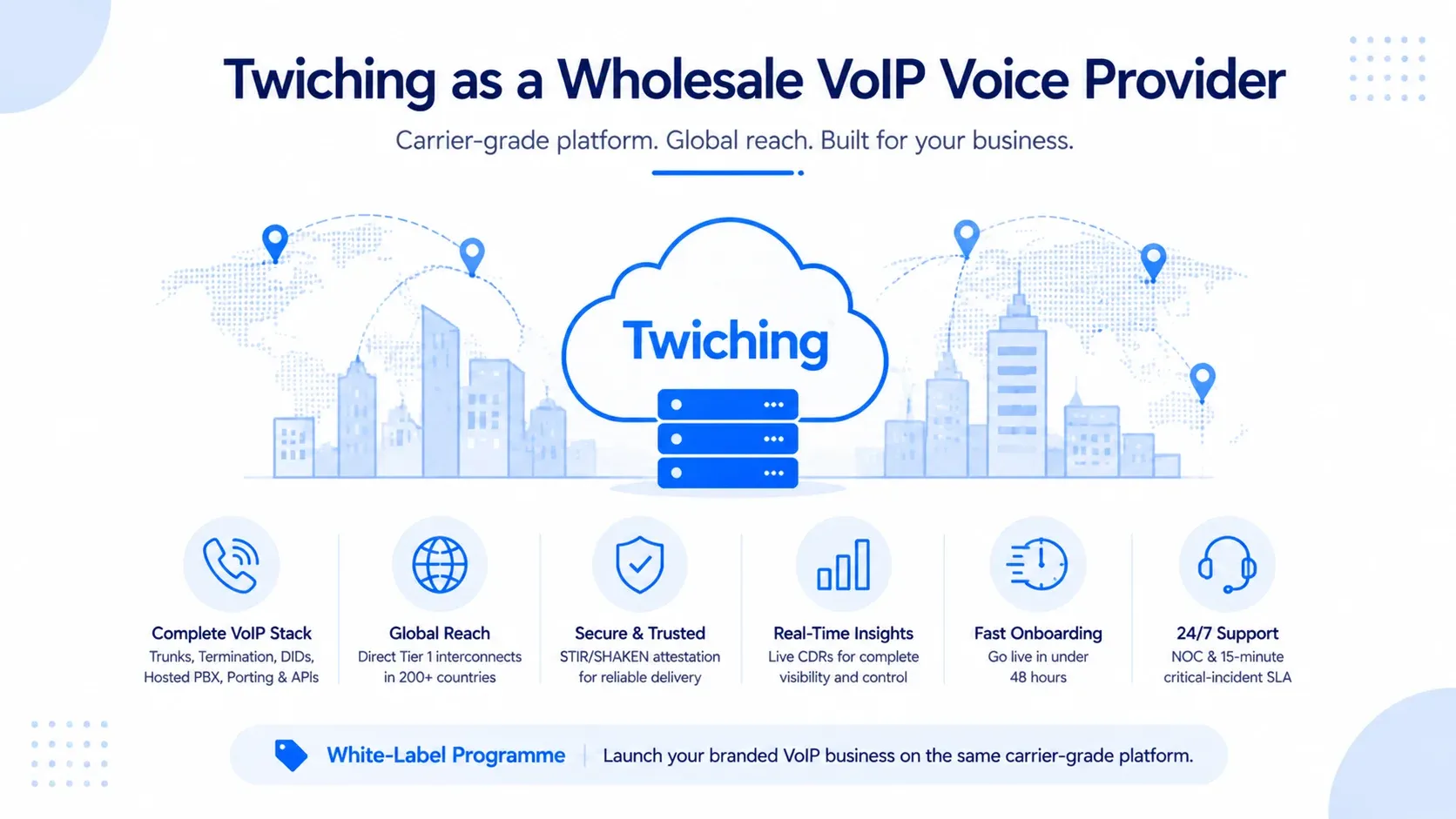 Twiching as a wholesale VoIP voice provider