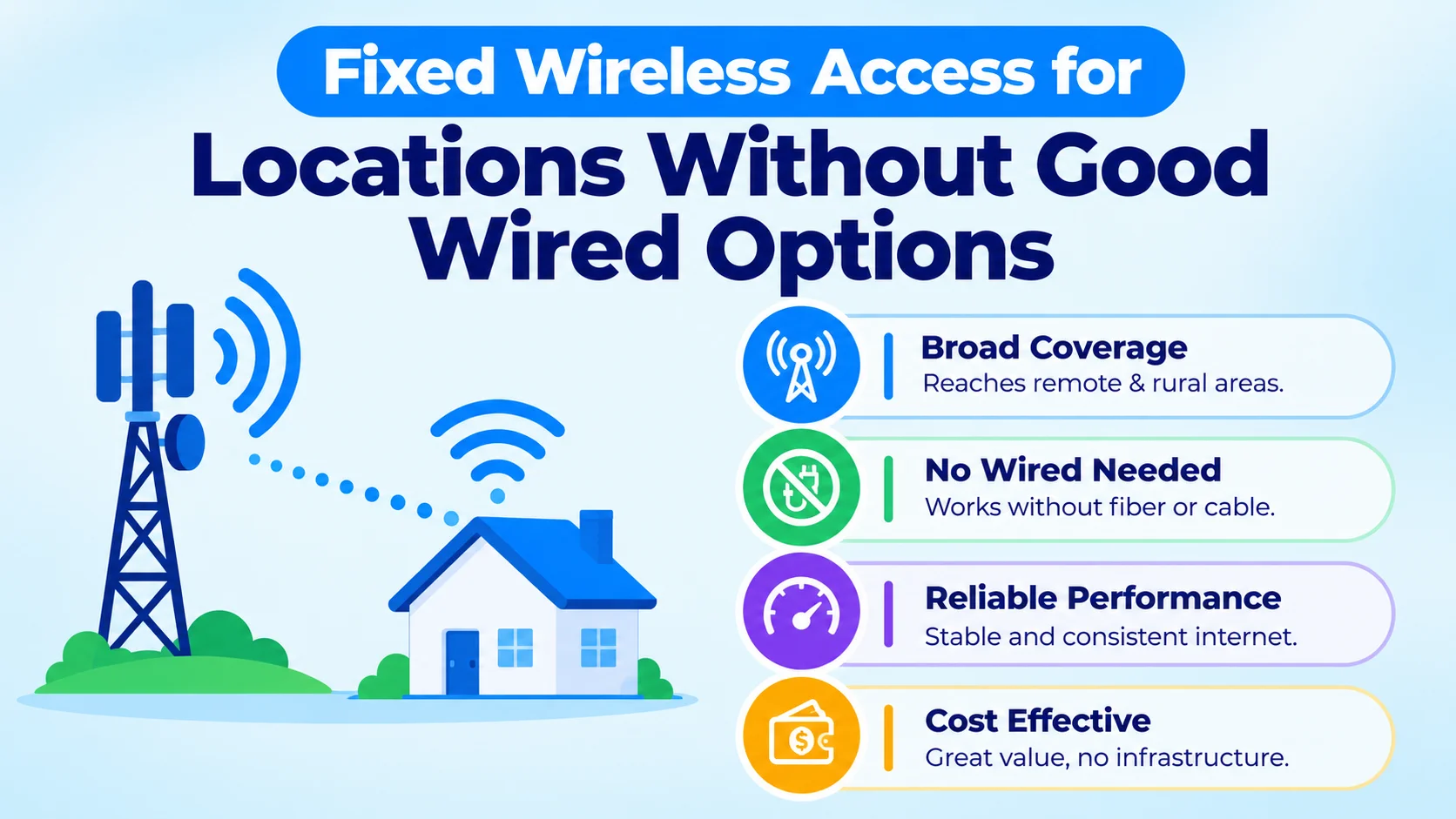 Fixed Wireless Access for Locations Without Good Wired Options