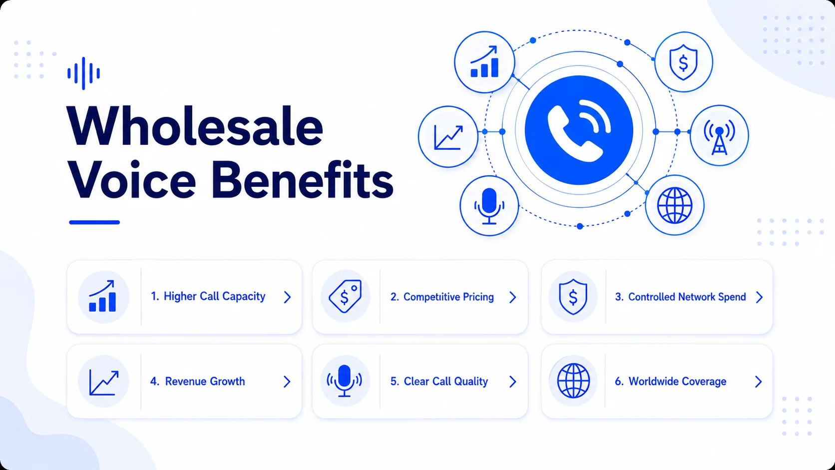 Termination VoIP Wholesale