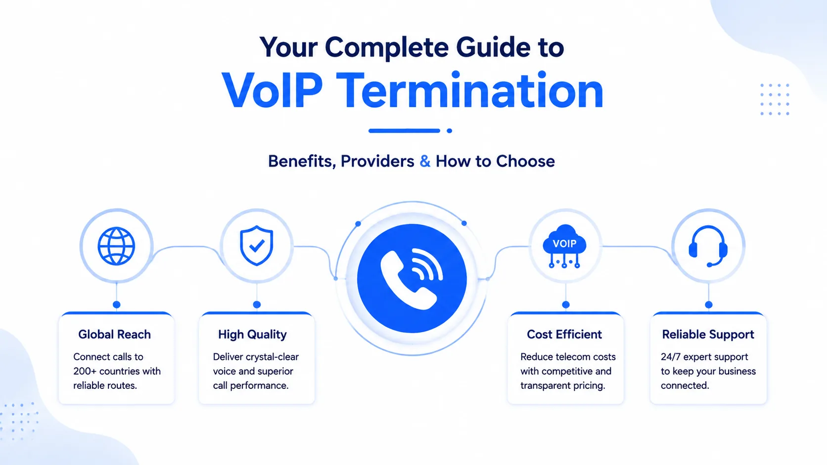 VoIP Termination Companies