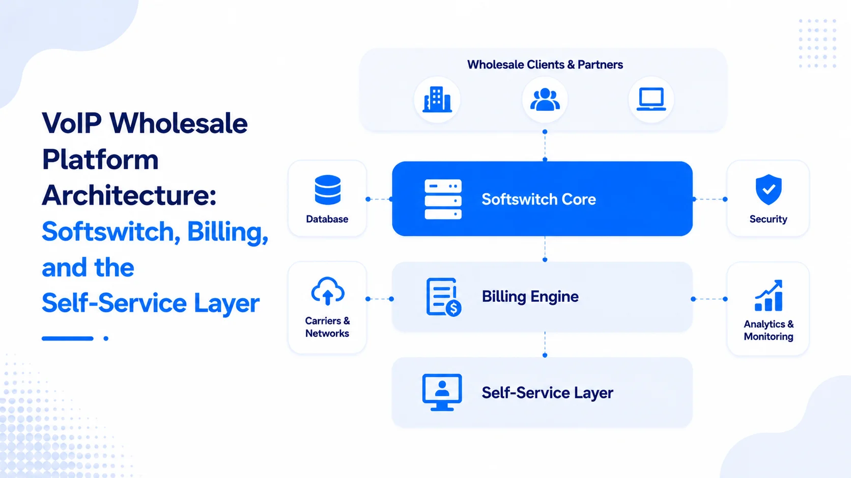 VoIP Wholesale Platform