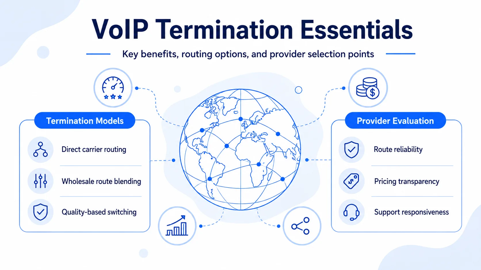 What Is VoIP Termination