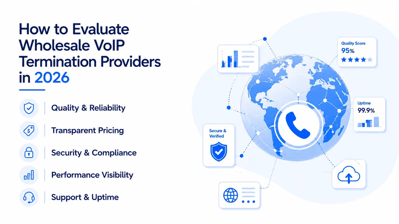 Wholesale VoIP Termination Providers