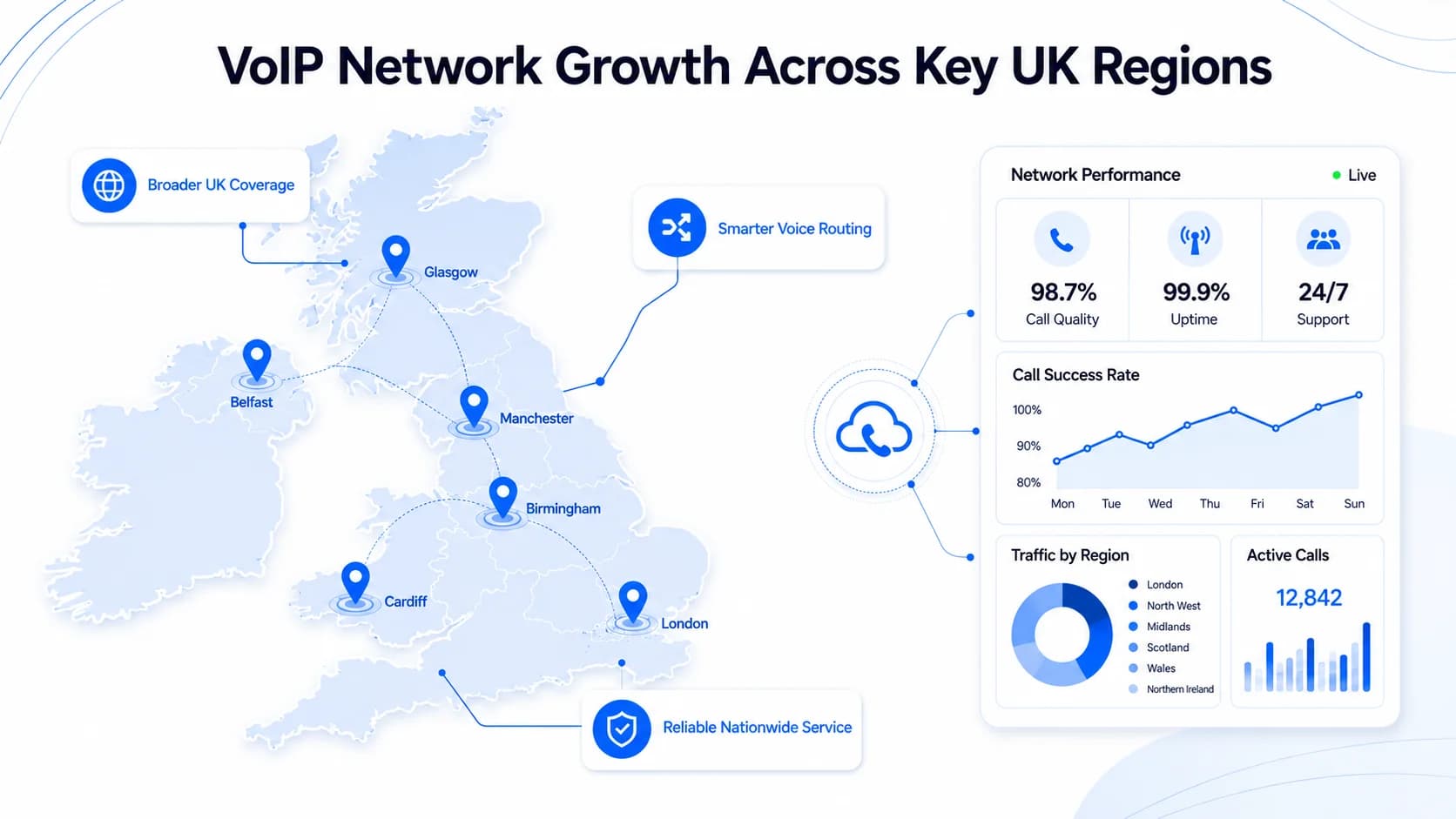 Wholesale VoIP UK
