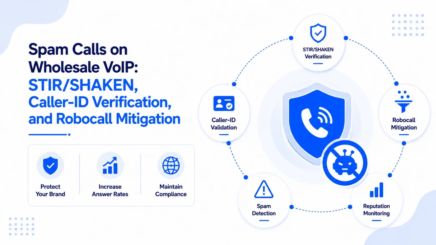 Spam Calls on Wholesale VoIP: STIR/SHAKEN, Caller-ID Verification, and Robocall Mitigation