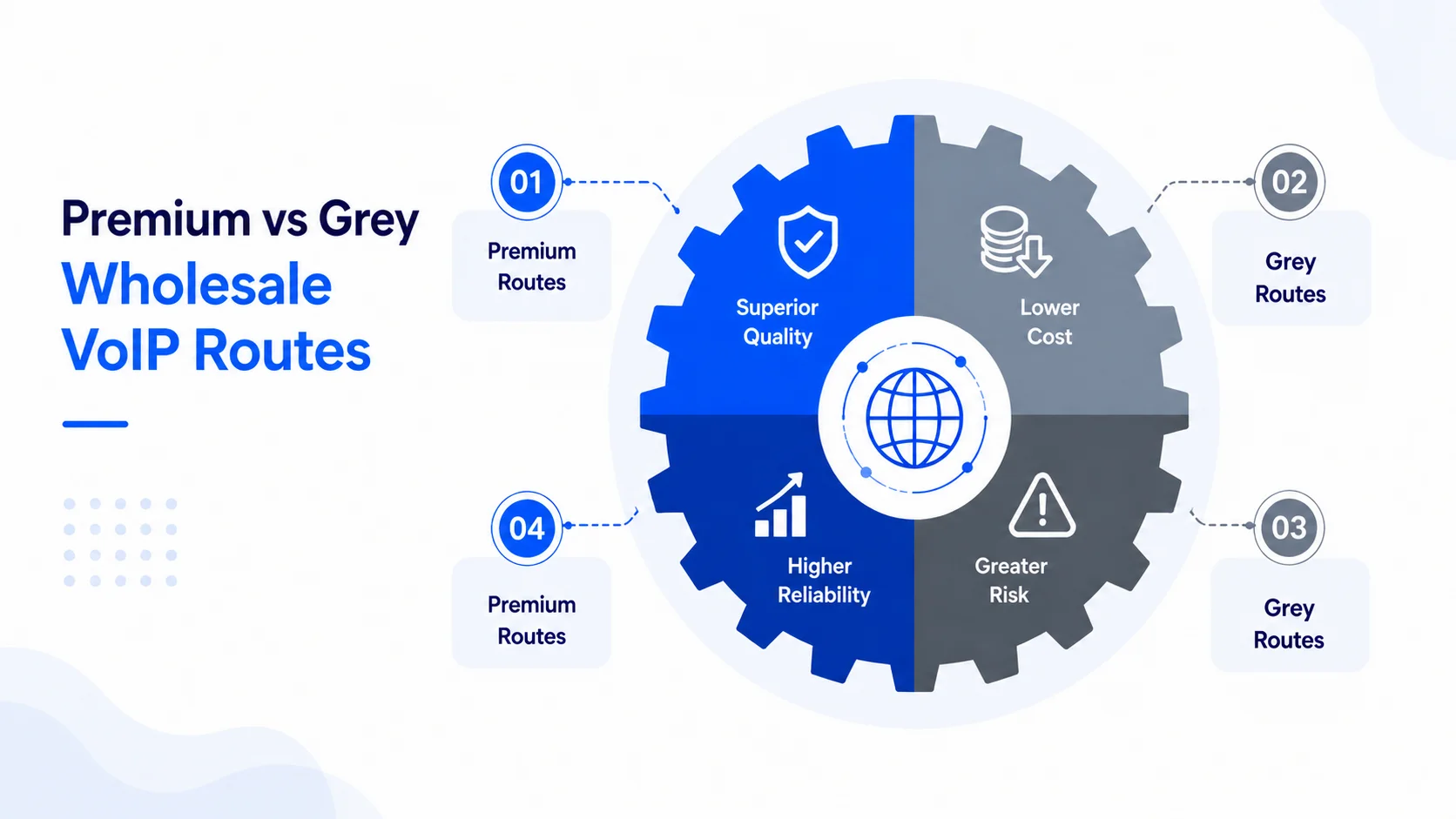 Premium vs Grey Wholesale VoIP Routes