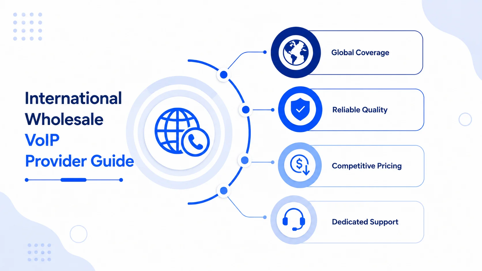 International Wholesale VoIP Provider Guide