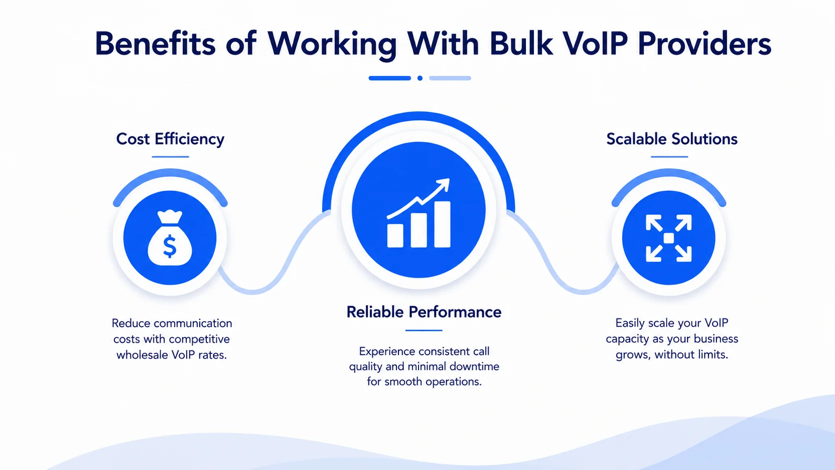 Benefits of Working With Bulk VoIP Providers