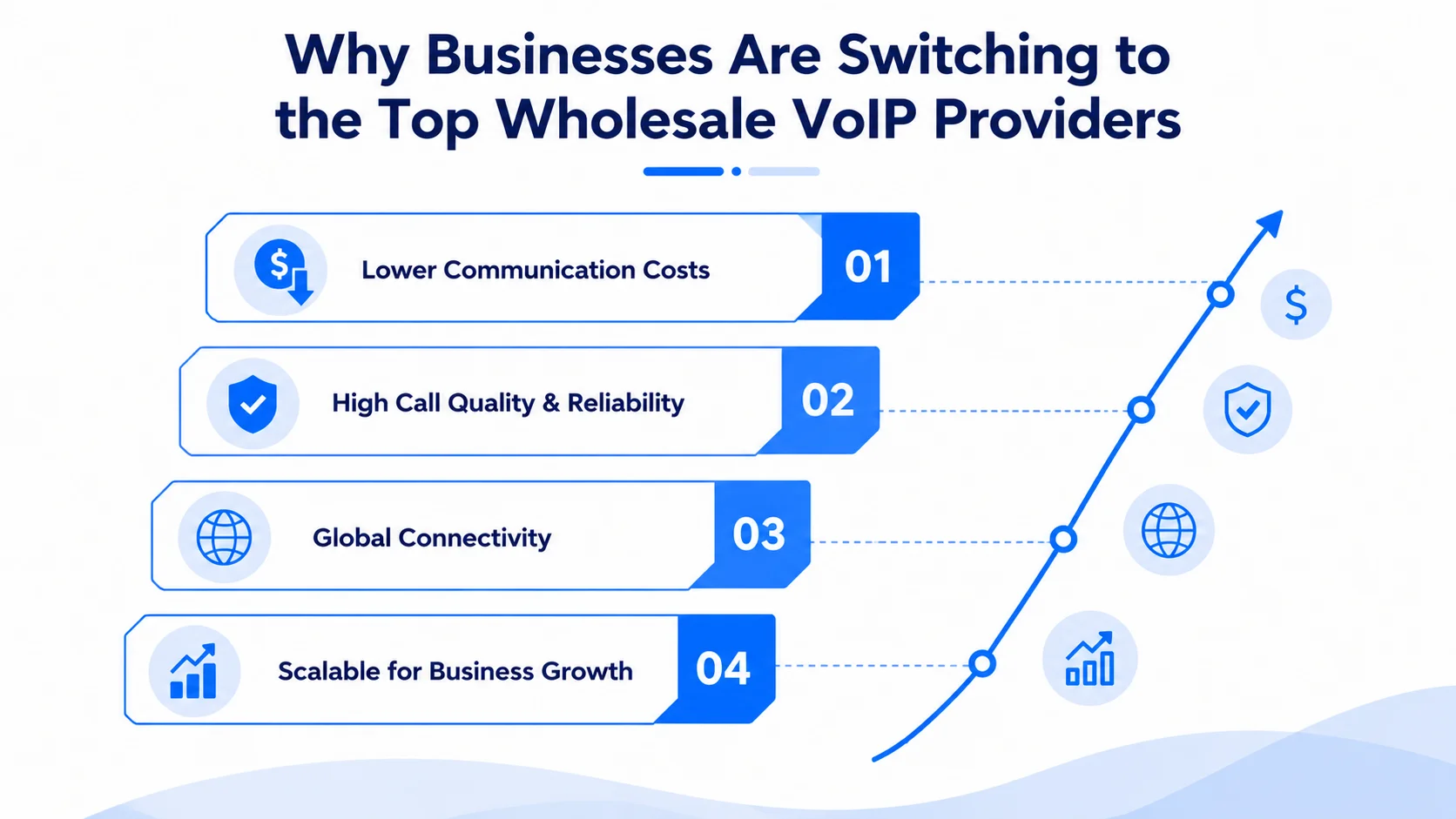 Why Businesses Are Switching to the Top Wholesale VoIP Providers