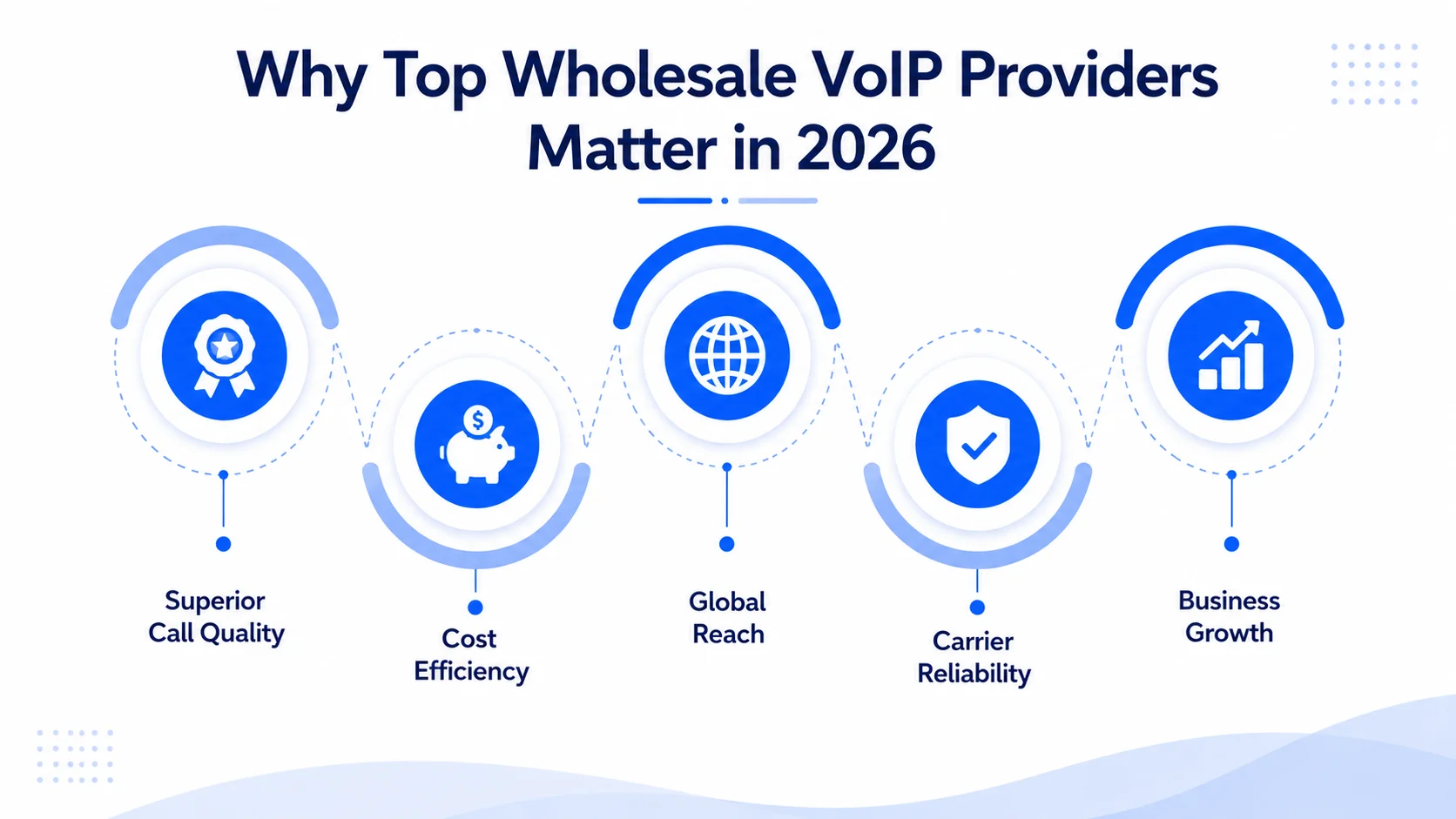 Why Top Wholesale VoIP Providers Matter in 2026