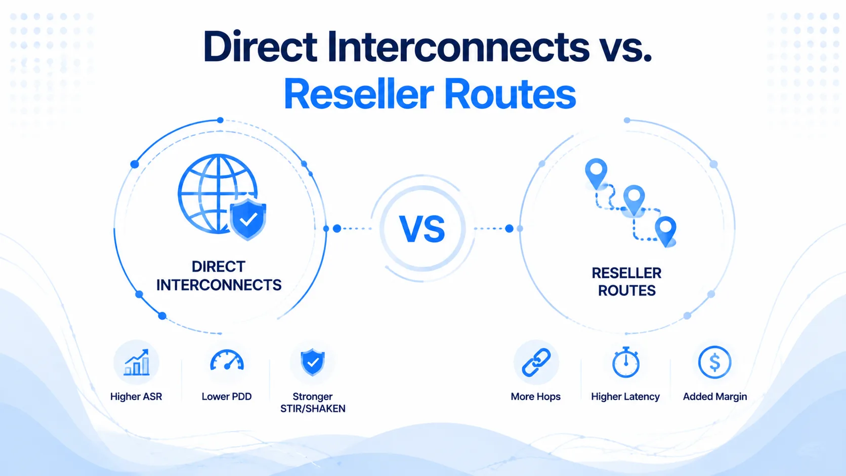 Direct Interconnects vs. Reseller Routes