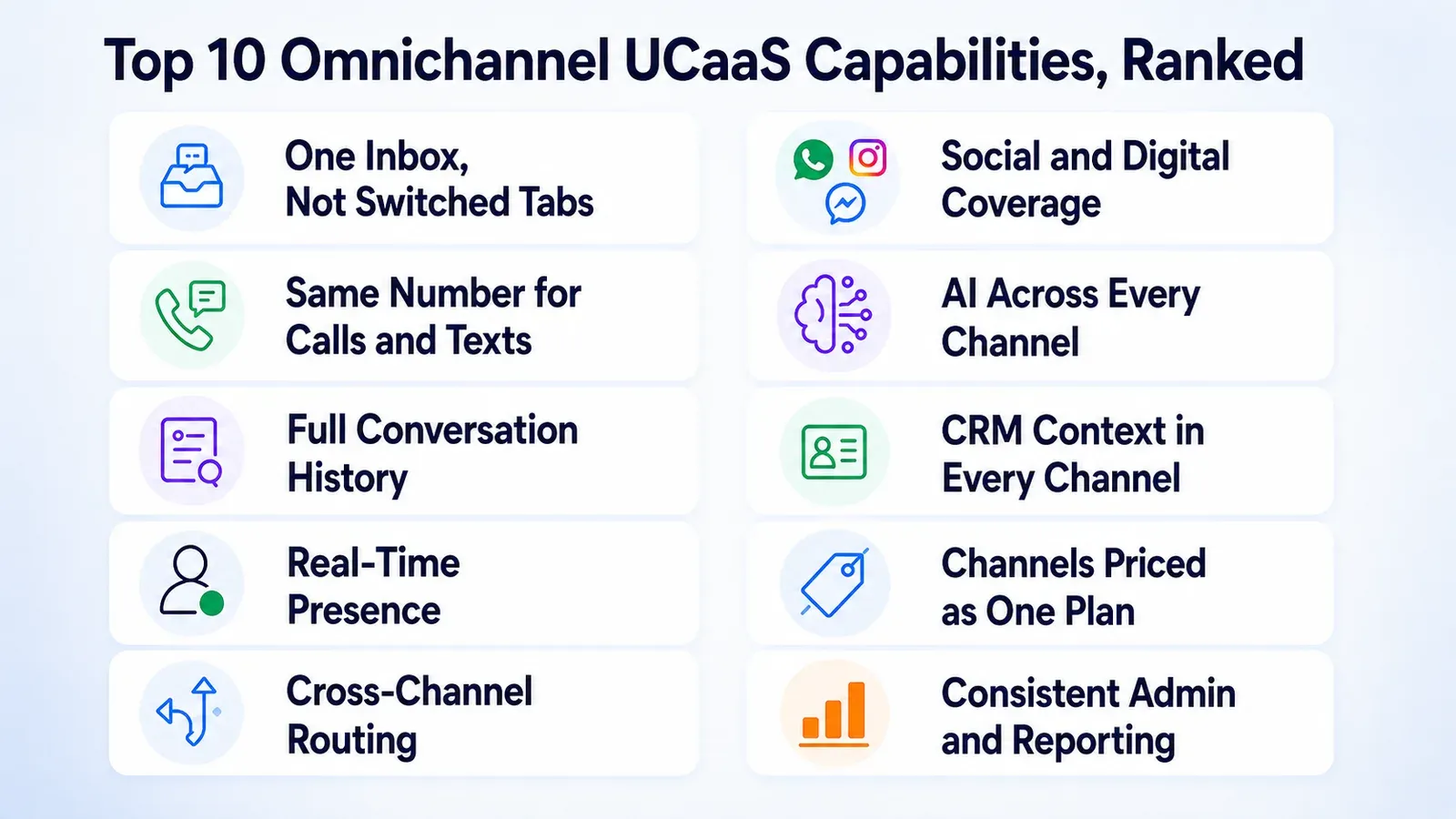 The Complete Omnichannel UCaaS Capability Ranking