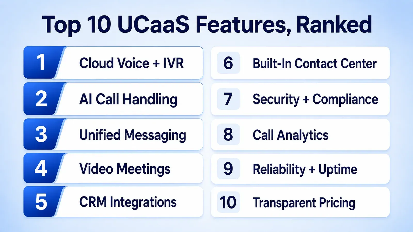 The Complete UCaaS Feature Ranking