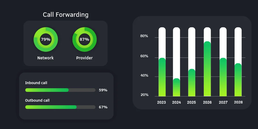 Video Conferencing feature