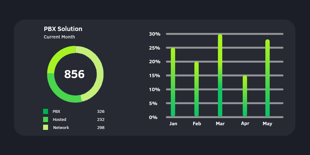 hosted pbx solutions