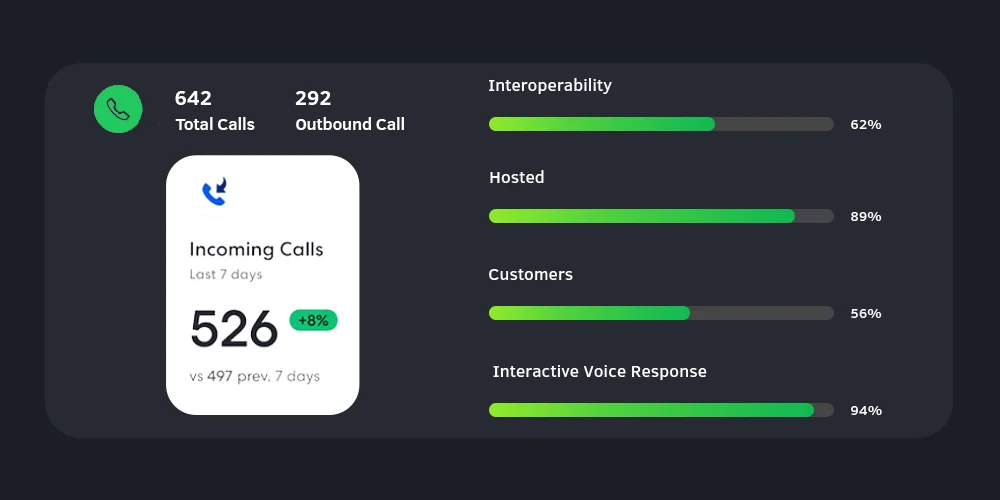 Wholesale Voip traffic