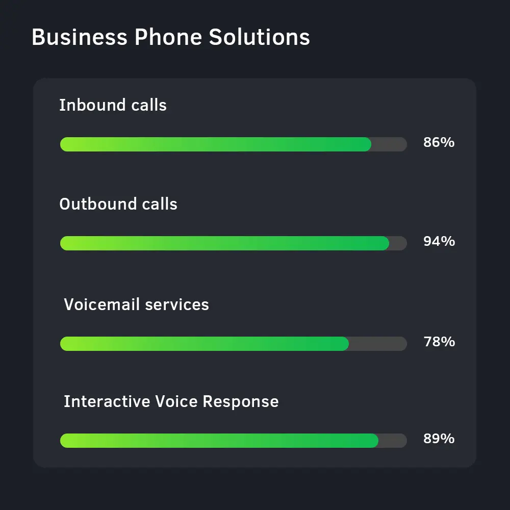 Enhanced Business Phone Solutions