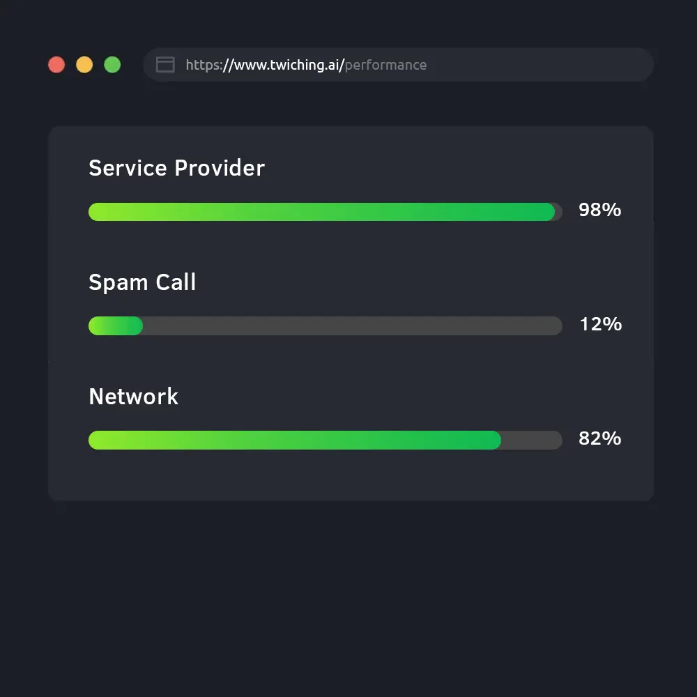 business phone number