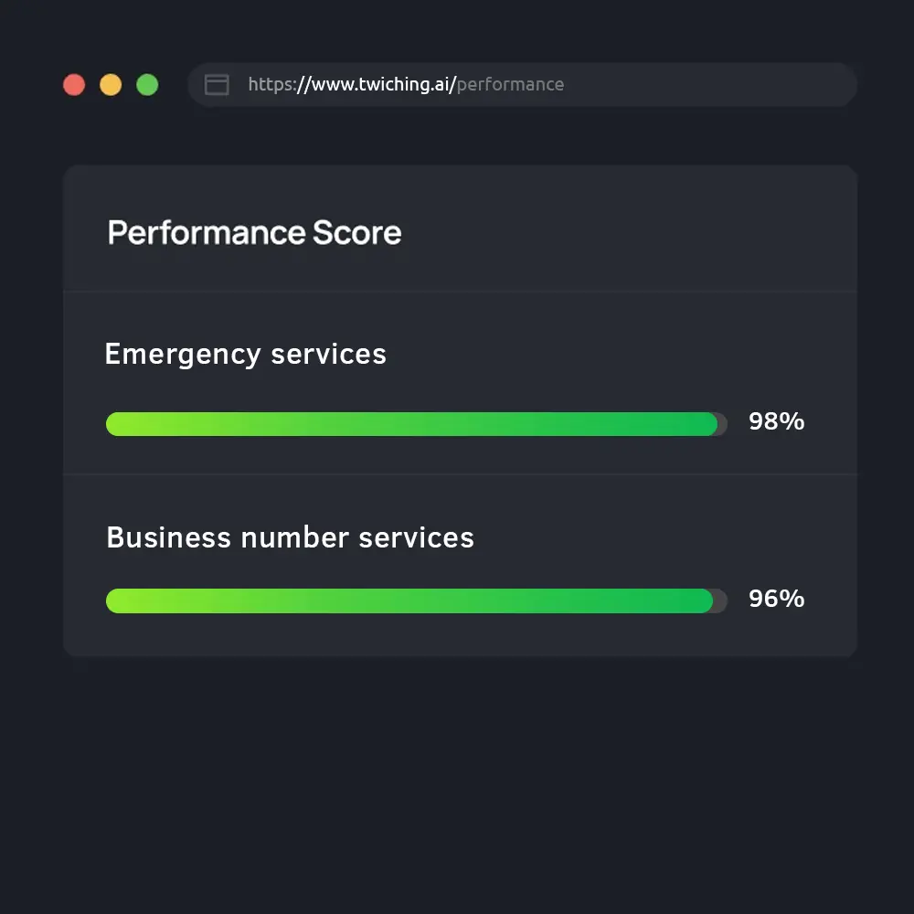 Business phone number