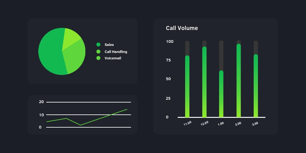 Cost Savings with VoIP