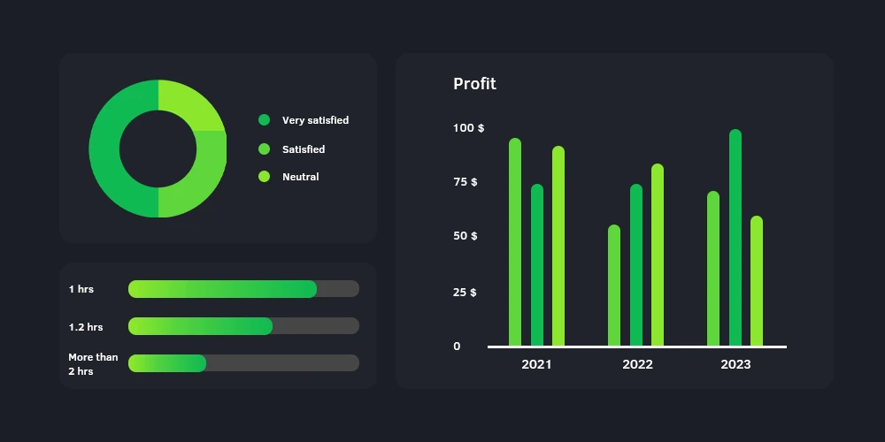 Cost Savings with VoIP