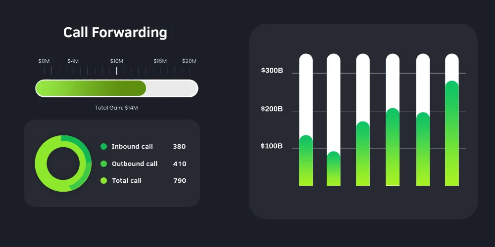 virtual numbers for small businesses