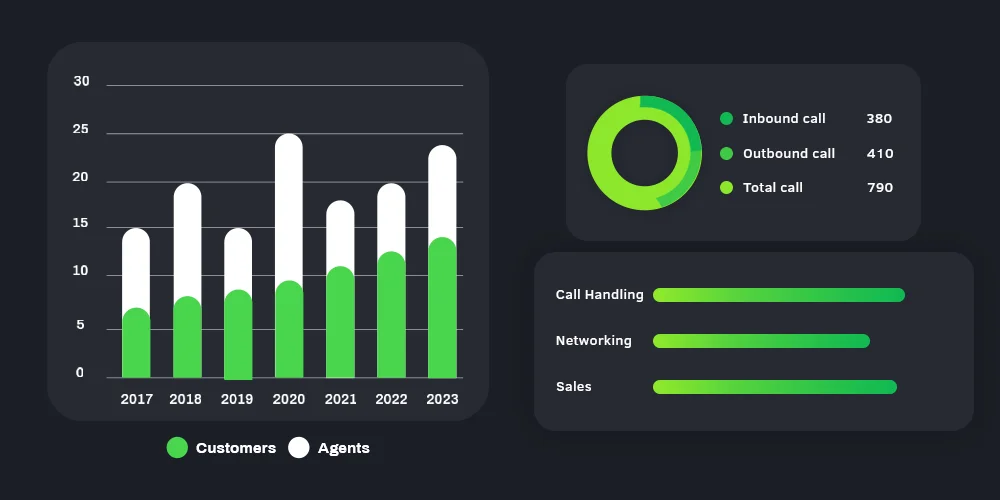 VoIP business phone service