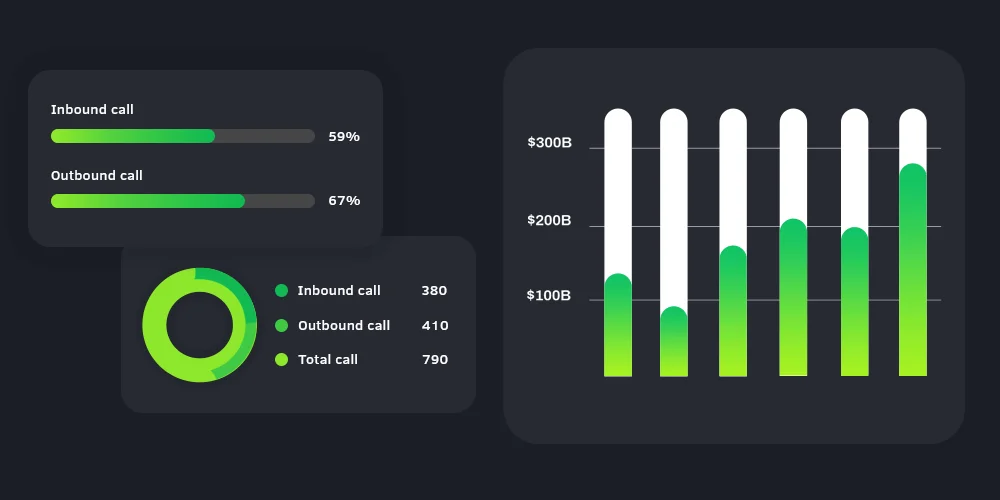 Wholesale VoIP Carriers