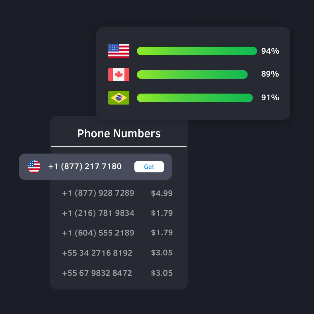 Seamless Business Phone Number Implementation