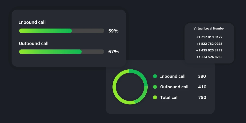 Twiching Virtual Local Numbers