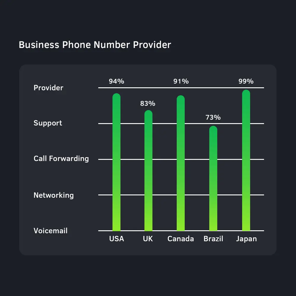 Business phone number