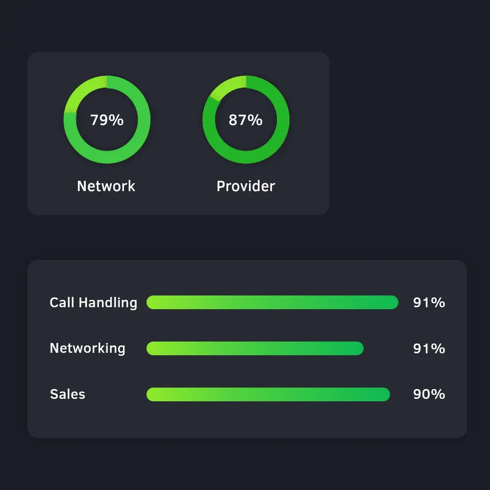 business phone number