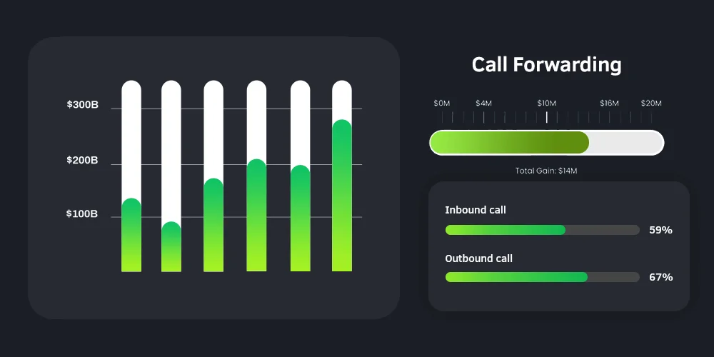 Wholesale VoIP Carriers