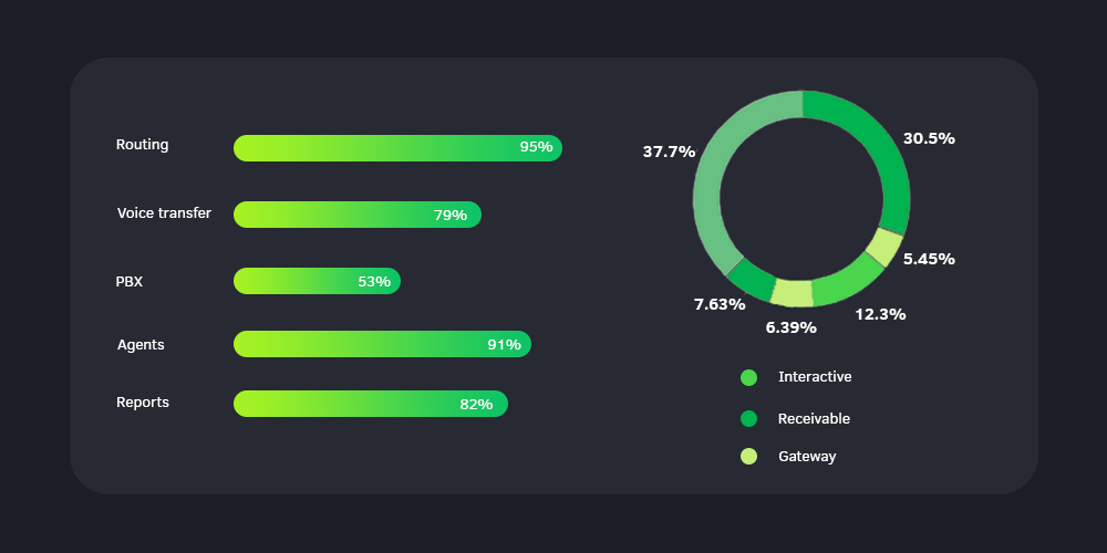 hosted pbx solutions