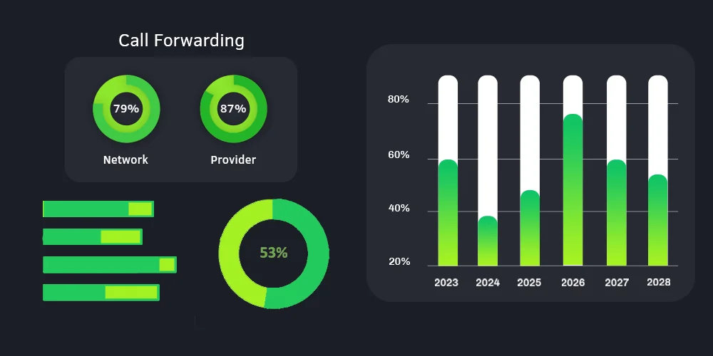 Wholesale VoIP Carriers