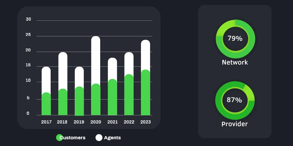 virtual numbers for small businesses