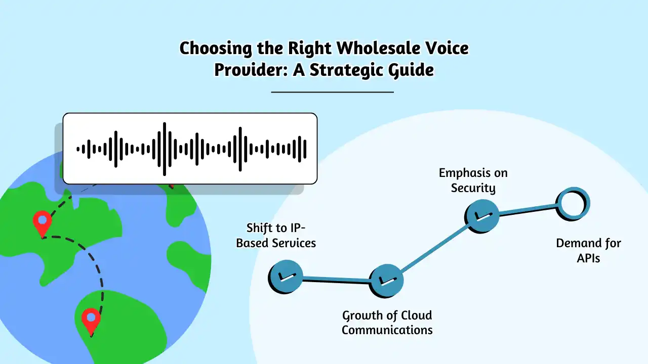 Choosing the Right Wholesale Voice Provider_ A Strategic Guide (2)