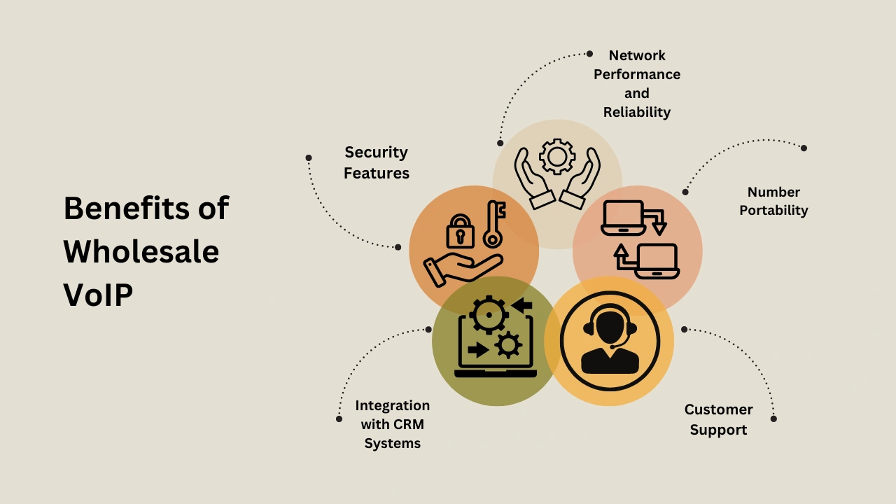 Benefits of Wholesale VoIP