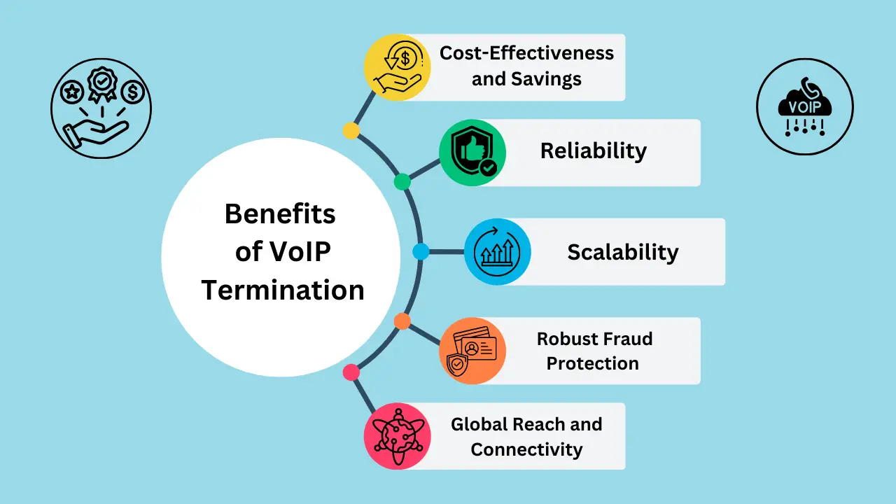 Benefits of VoIP Termination