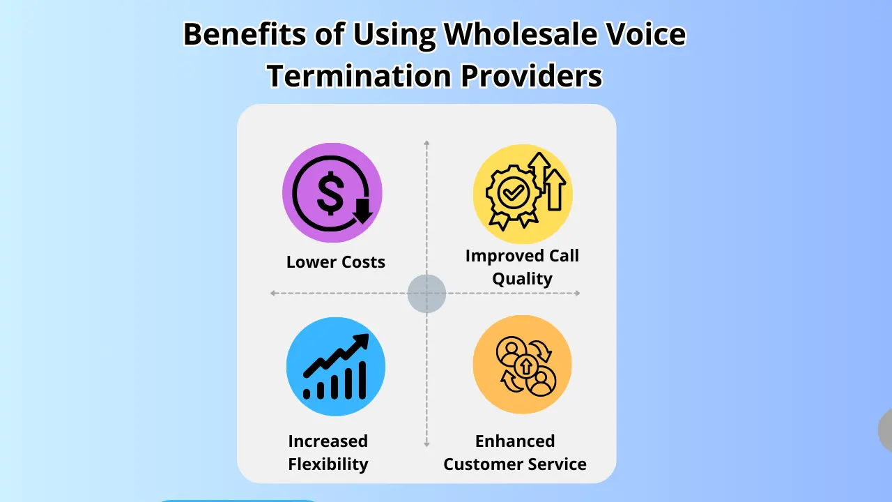 What Are the Benefits of Using Wholesale Voice Termination Providers?