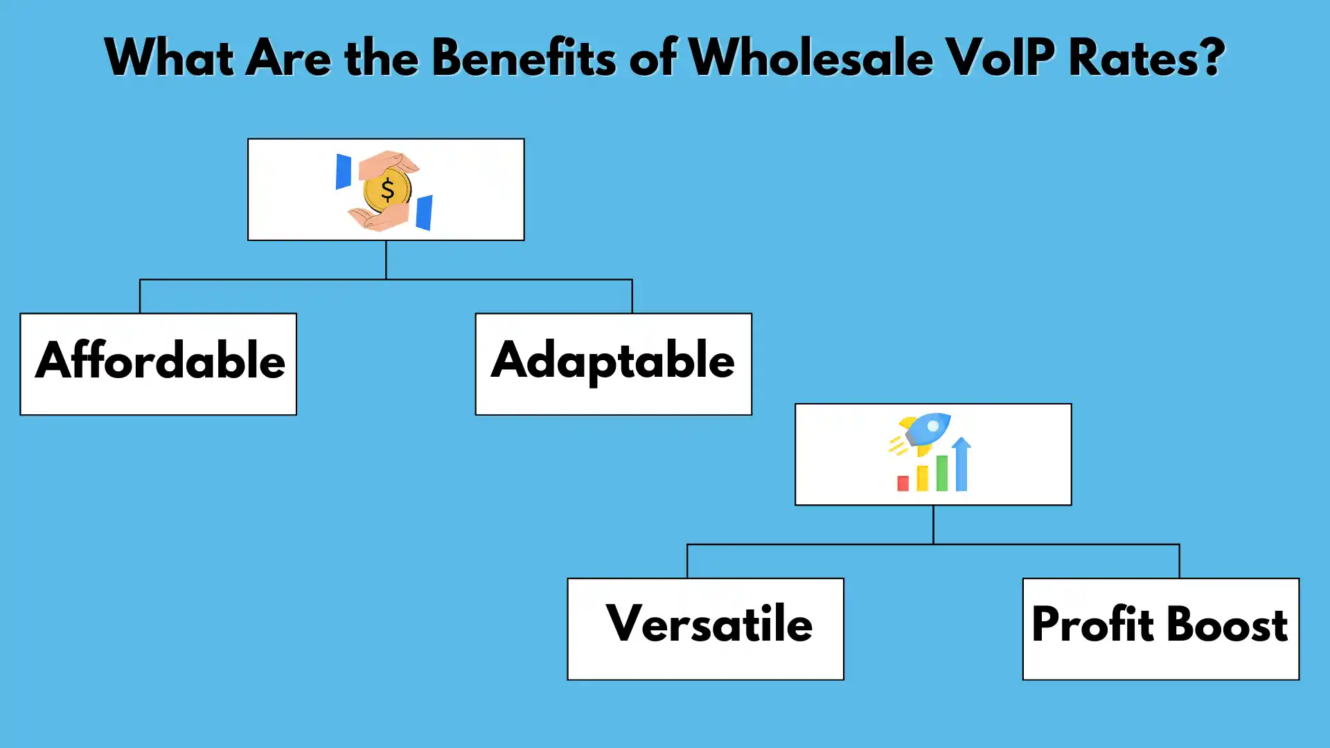 What Are the Benefits of Wholesale VoIP Rates?