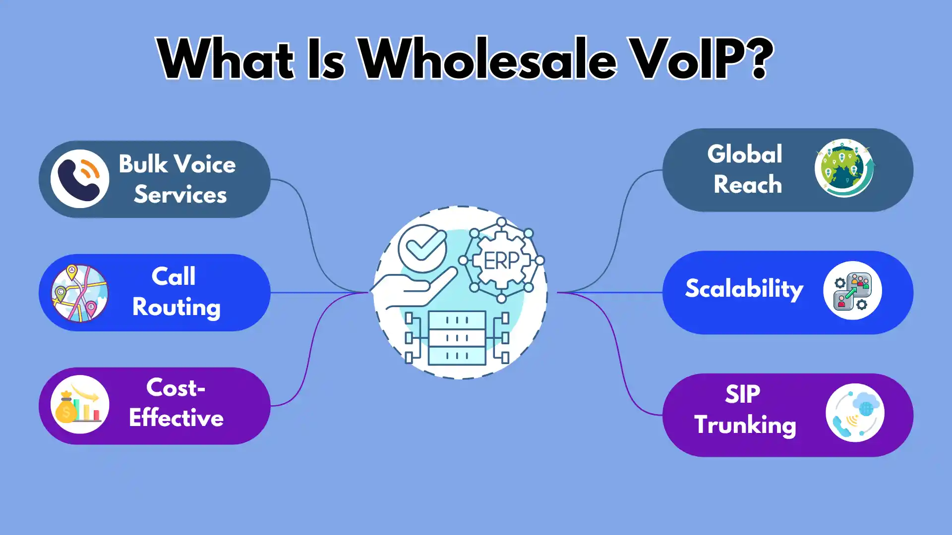 What Is Wholesale VoIP?