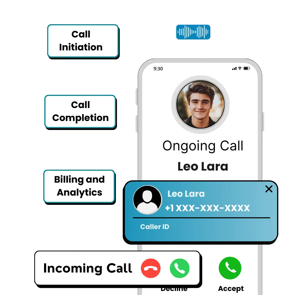 How Voice Termination Works