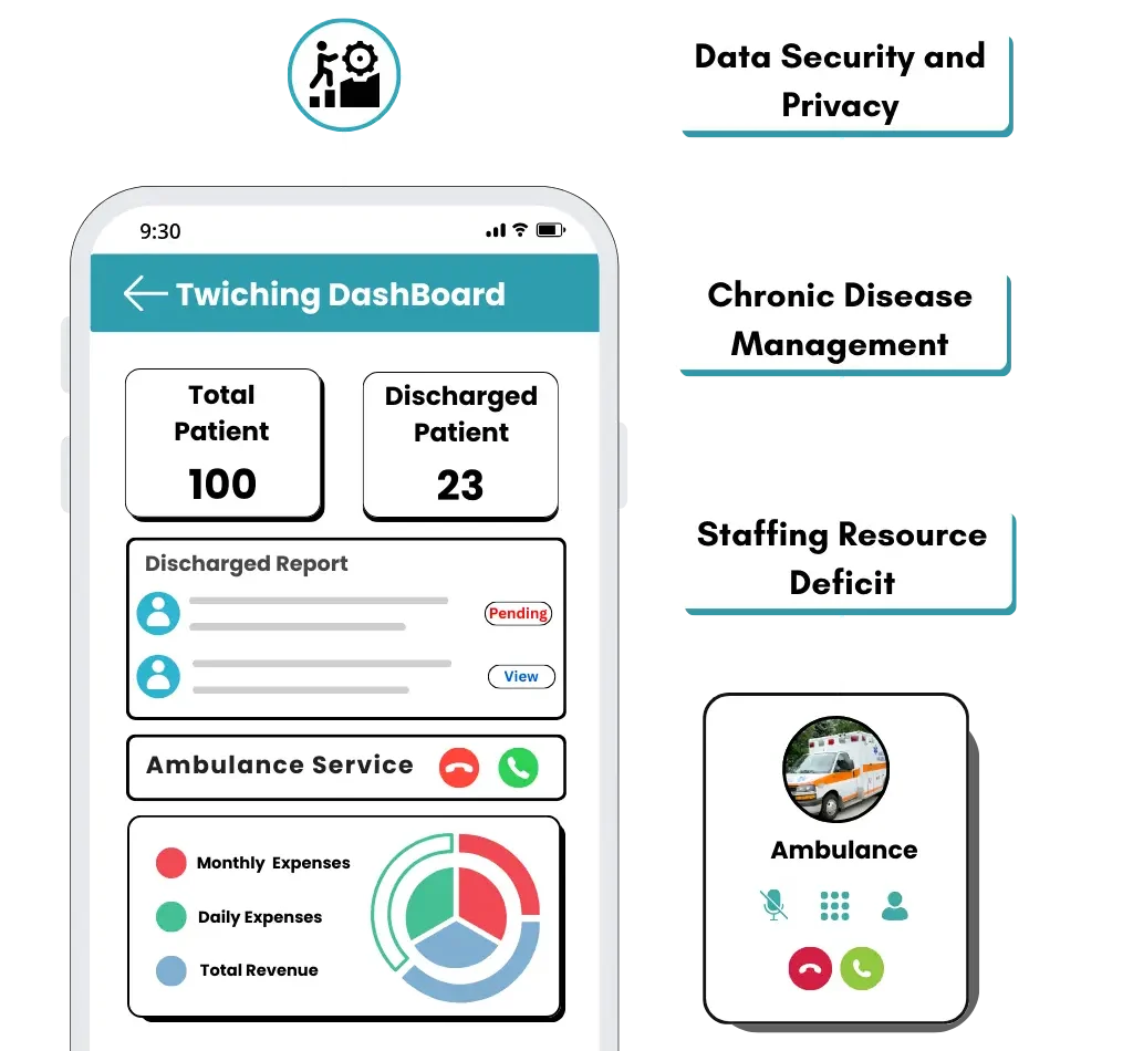 Overcoming Healthcare's Toughest Challenges