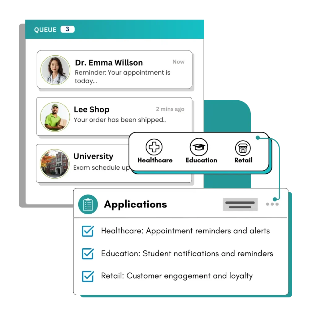 SMS API Applications Across Various Industries