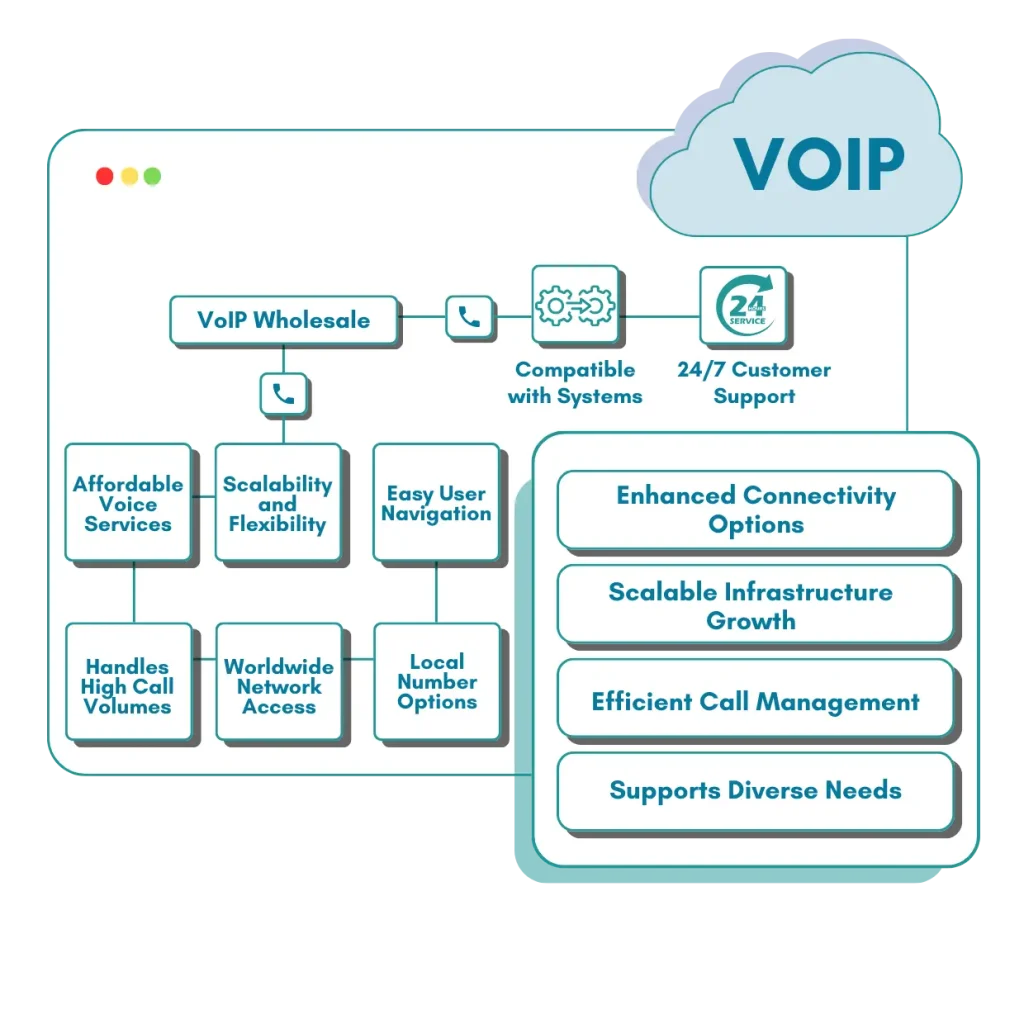voip wholesaler