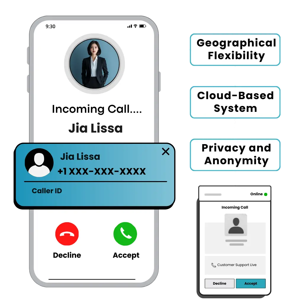 Virtual Phone Numbers for Business Global Communication Solutions