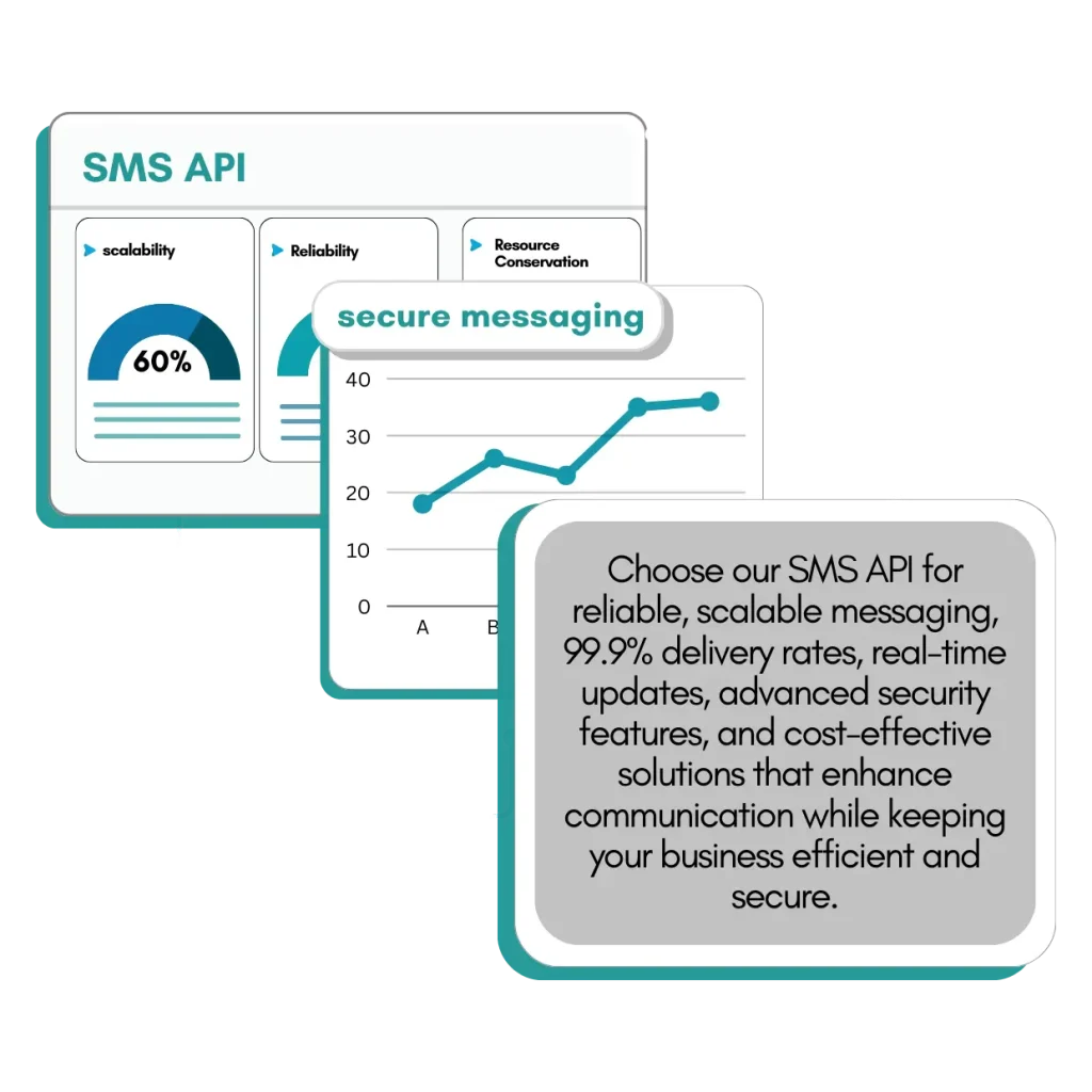 sms-api