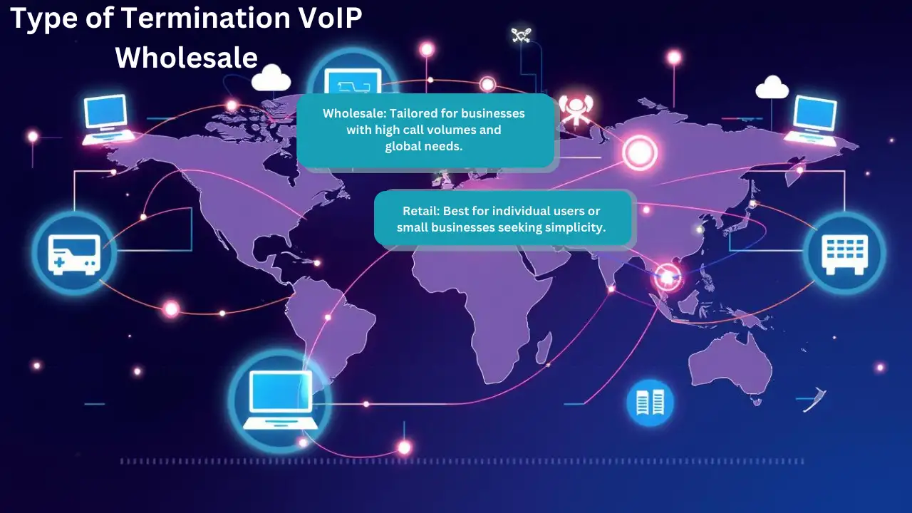 Types of Termination VoIP Wholesale